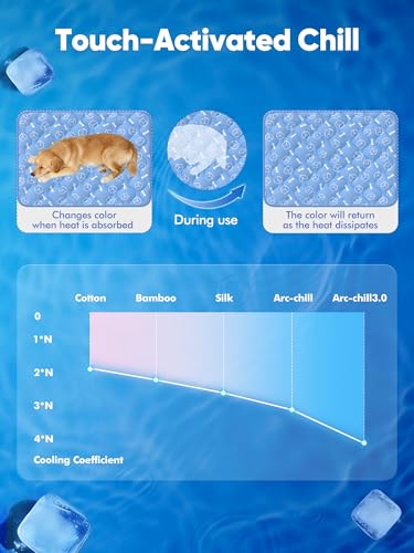 Cooling Dog Mat Arc-Chill Breathable Crate Pad Blue Green