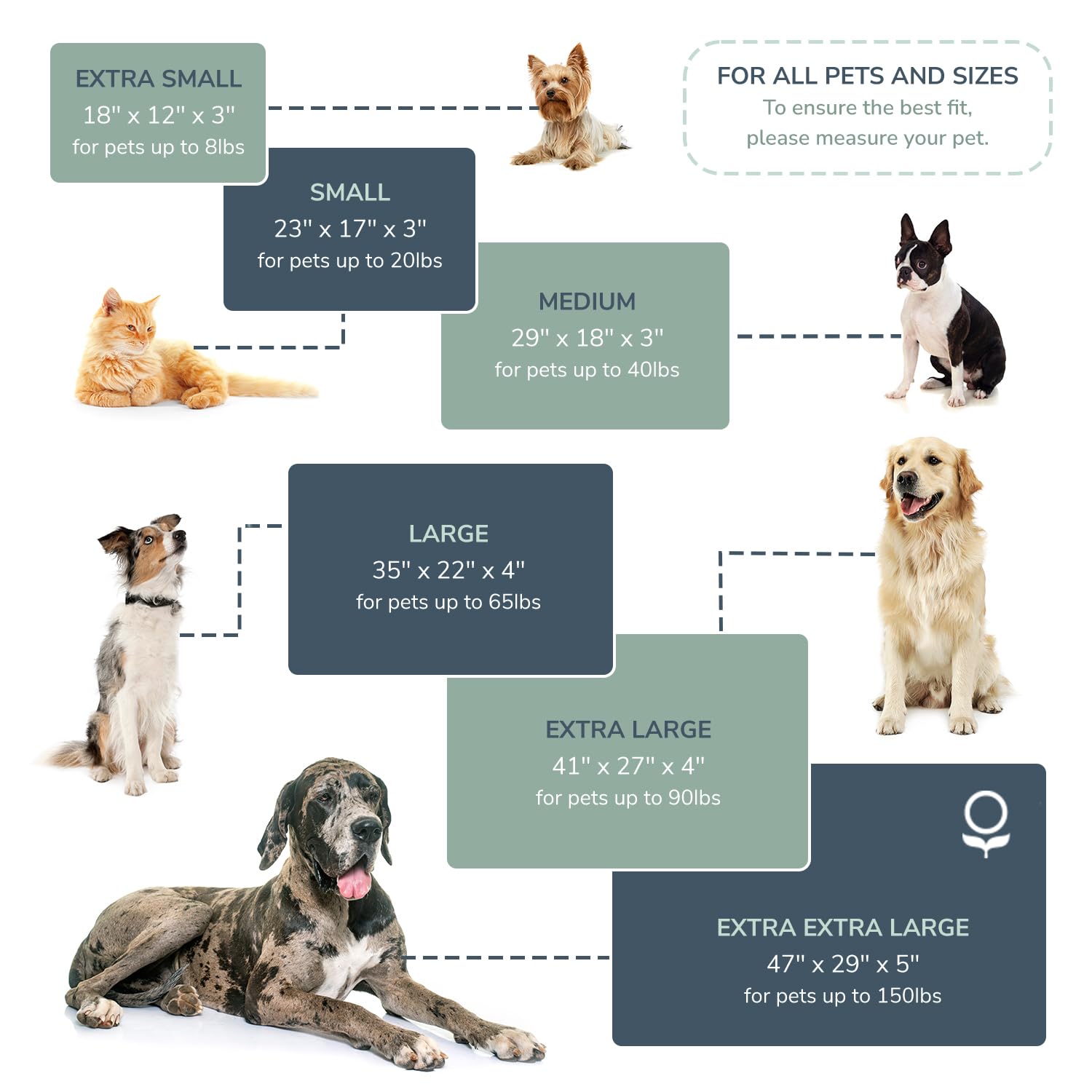 Naturepedic Organic Pet Bed & Pet Bed Cover - Parent