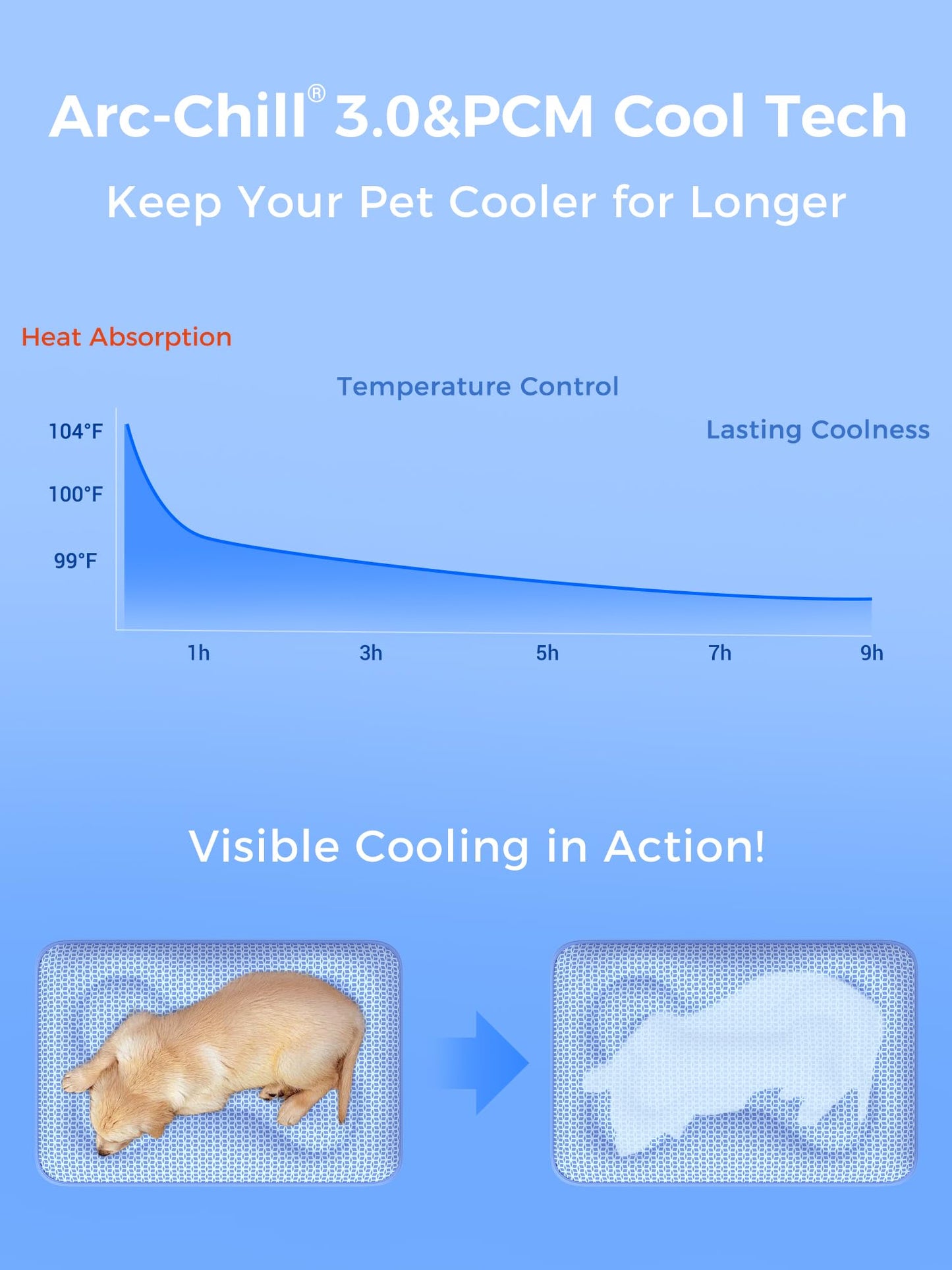 Cooling Pet Mat Breathable Crate Pad Washable