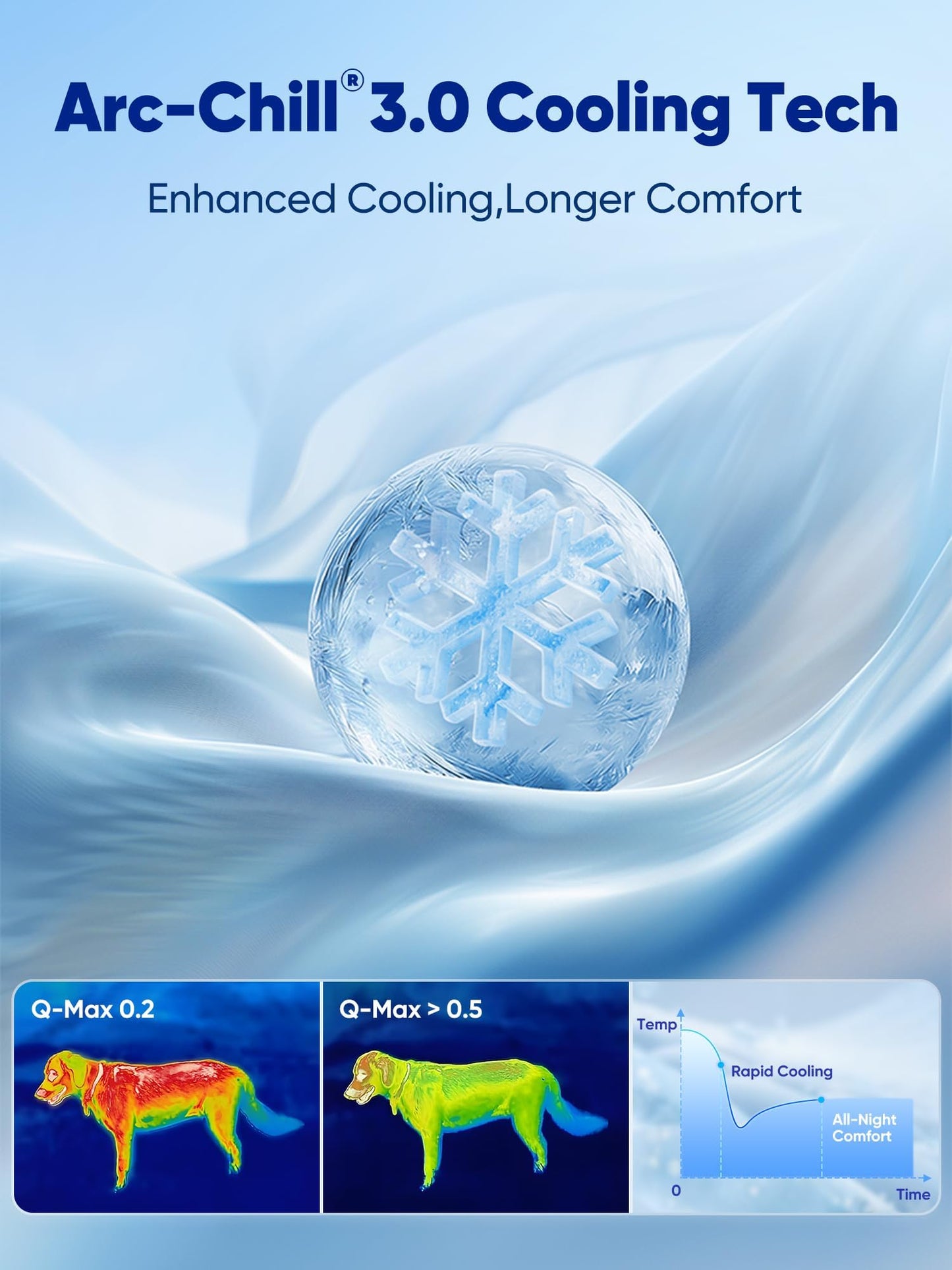 Cooling Orthopedic Dog Bed 3-in-1 Adjustable Mat
