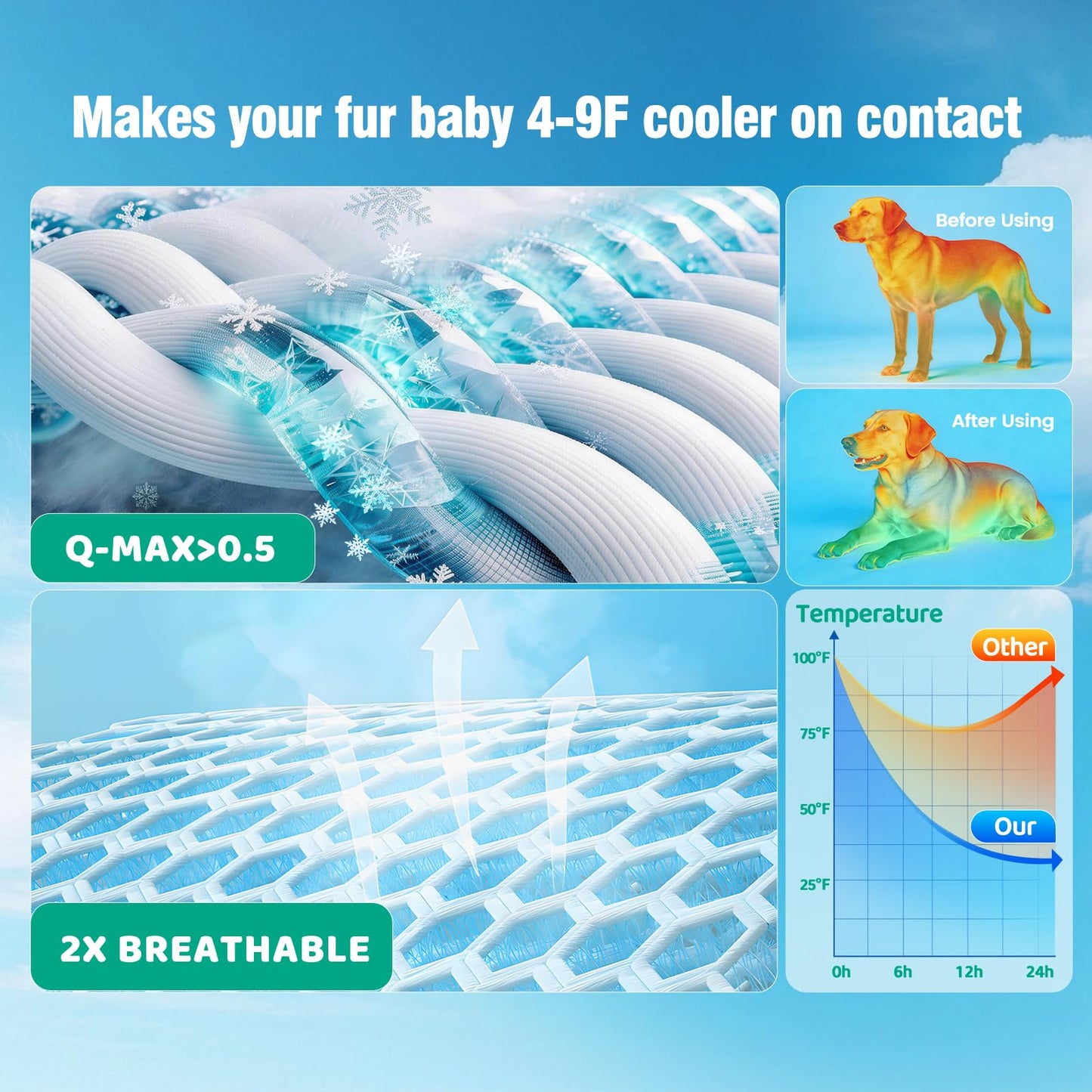 Prisay Dog Cooling mat for Large Dogs