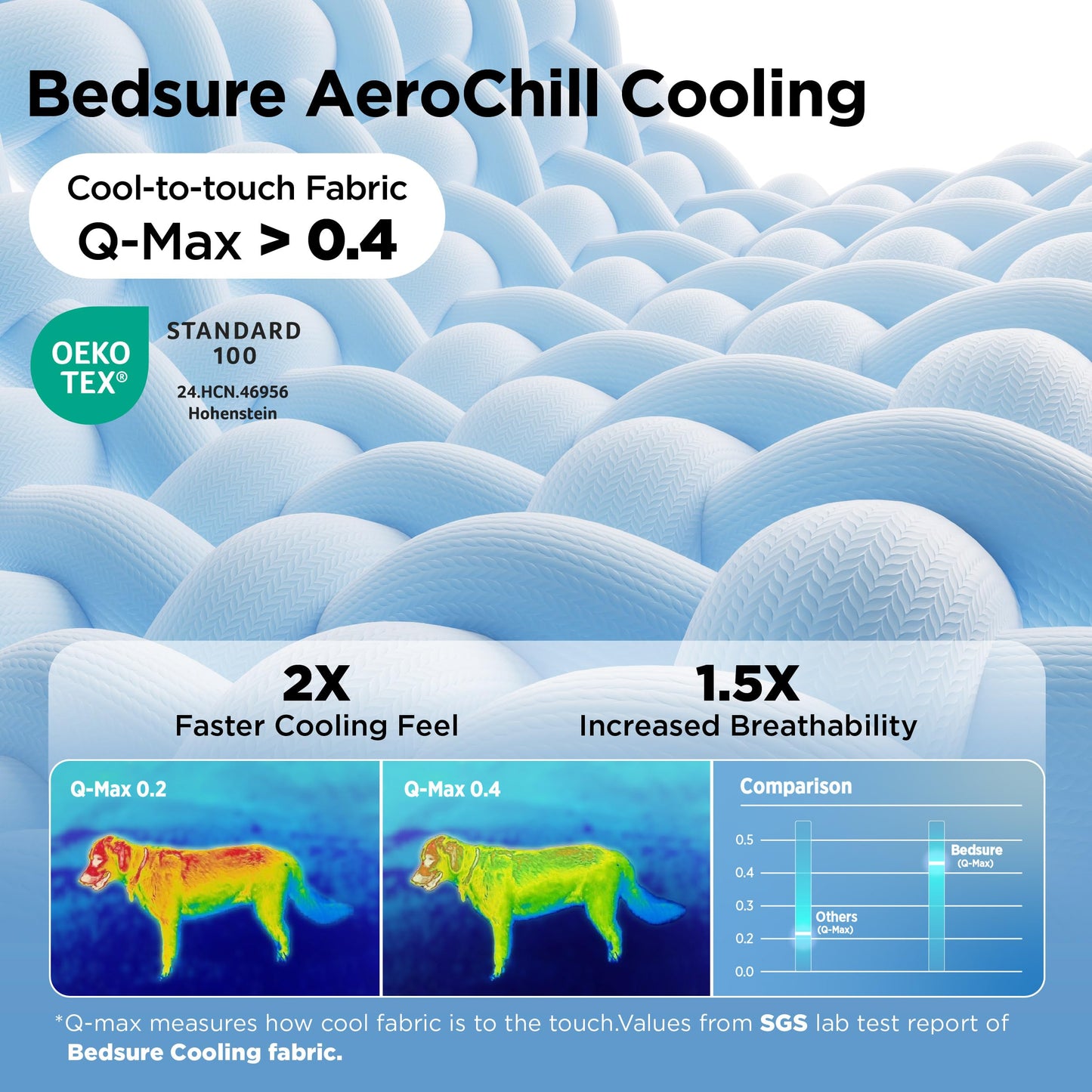 Cooling Dog & Cat Mat Crate Pad Breathable Thin